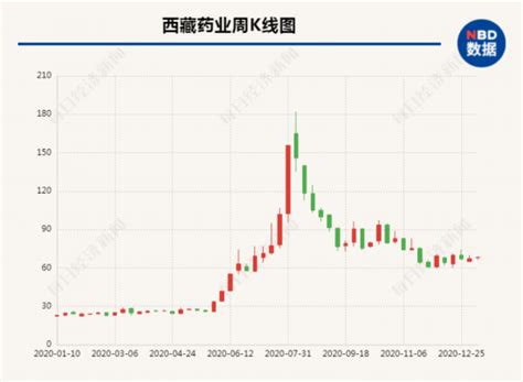 西藏珠峰:日常经营重大合同的进展公告- CFi.CN 中财网