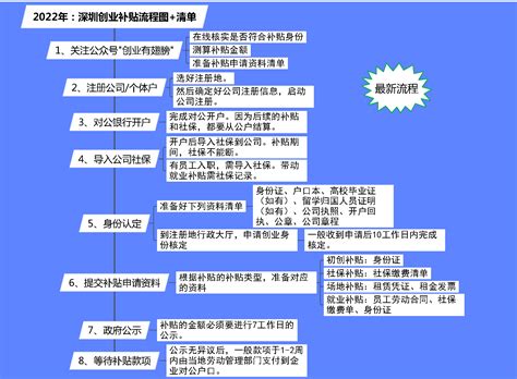 11月在深圳宝安区创业，深圳初创补贴一次性发10万元 - 知乎