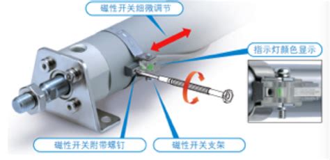 广州SMC气缸系列产品讲解