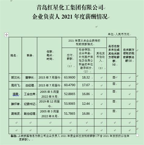 2014年青岛地区薪酬管理白皮书 - 众达朴信