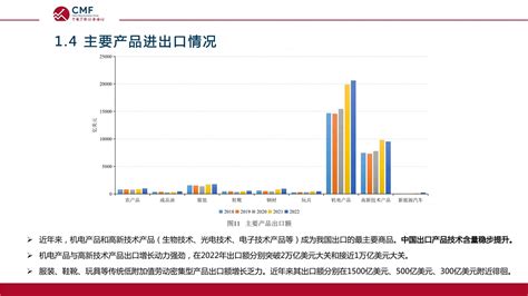 外贸市场分析报告_2017-2023年中国外贸产业深度调研与投资前景研究报告_中国产业研究报告网