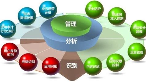 上网行为管理 ICG | 网康科技 | 产品中心 | 北京网安睿成科技有限公司