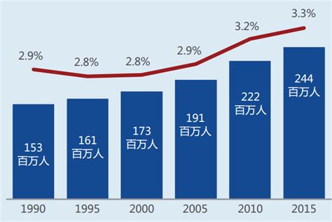 年度盘点| 2022年中国物业行业十大关键词之前五大关键词分析-Jeez极致