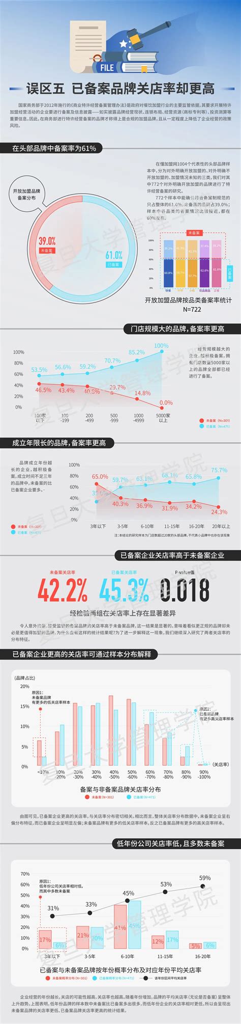 2023年宝山区第十一批共有产权保障住房房源信息公告 - 上海慢慢看