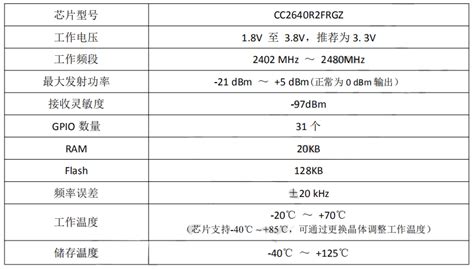 华为 2.5G-1310NM-40KM-SM-ESFP光模块参数配置_规格_性能_功能-苏宁易购