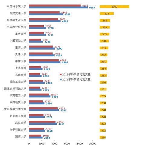 2016中国高校企业科研经费排名公布 看看您的大学排第几？