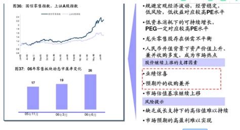 中国股市：三类牛市中最有潜力的低价股是，值得关注！ - 知乎