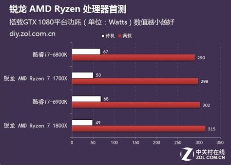 AMD将推出Ryzen Pro处理器：专注工作室，碾压i5-7500 - 系统之家