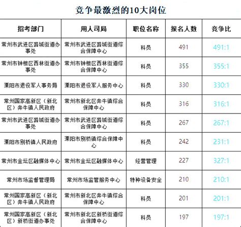 2021年江苏省职业院校技能大赛（高职组）软件测试项目学院选拔赛在泰州机电分院圆满落幕