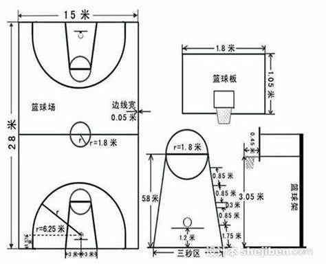 篮球场标准尺寸