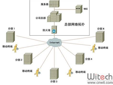 让UnRaid更好用！unraid远程访问、文件管理、照片备份方案推荐！实现内网设备全远程访问！_NAS存储_什么值得买