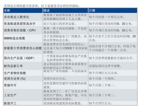 2022年1-6月南昌市主要经济指标情况表