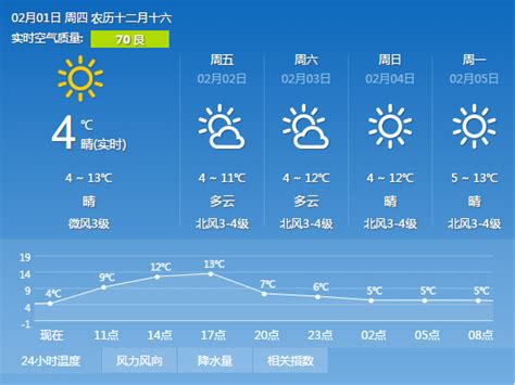 天气晴好 广州开启蓝天模式