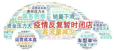 中国汽车经销商行业发展现状、主要产业政策分析及前景展望_财富号_东方财富网