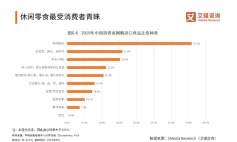 2021年中国烘焙食品行业竞争格局与消费行为分析报告！ __凤凰网