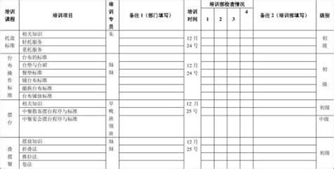 餐饮培训计划表（八篇） - 范文118