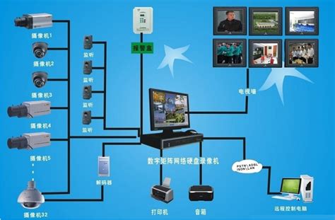 弱电视频安防监控系统维护保养注意事项-苏州国网电子科技