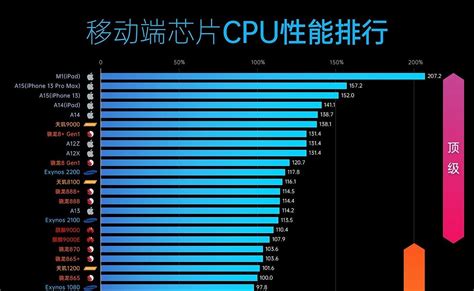 AMD锐龙5 5500处理器对比Intel Core i5-11400F：游戏性能更胜一筹 - 知乎