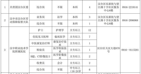 @汉中人，500个见习岗位！信息名单→|见习|岗位|就业_新浪新闻