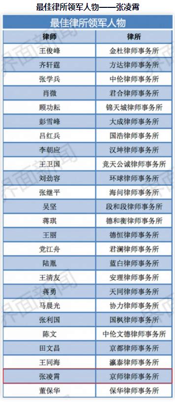 2020年度惠州市执业律师年度考核结果公示 （第五批） - 协会公告 - 惠州律师协会