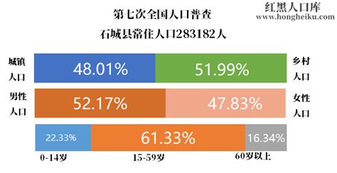 2020年中国城市数量、各城市人口数量及暂住人口数量分析[图]_智研咨询