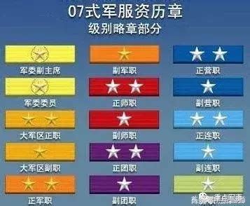 中国人民解放军军衔制度