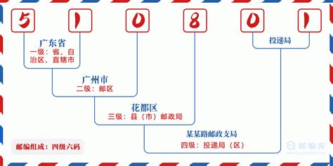 510801：广东省广州市花都区 邮政编码查询 - 邮编库 ️
