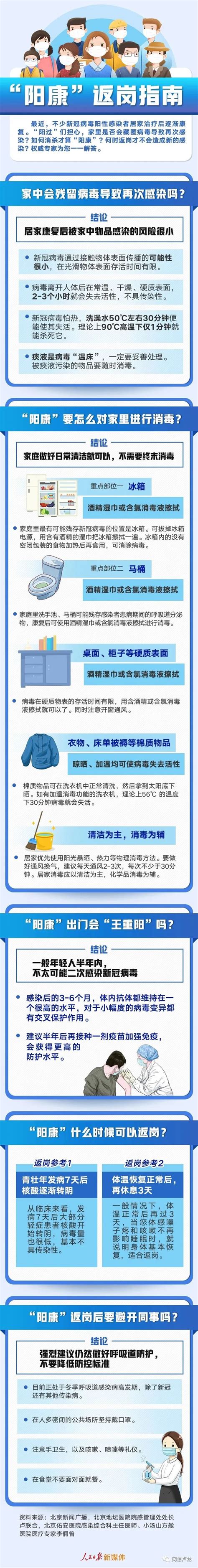 “阳过”何时可以上班？一份“阳康”返岗指南请收好_澎湃号·政务_澎湃新闻-The Paper