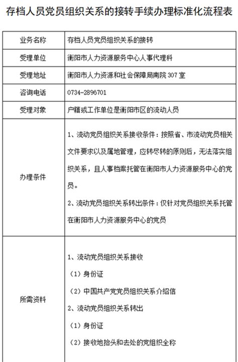 档案托管流程和手续具体是怎样的？这些你一定要知道！_湖南民生网