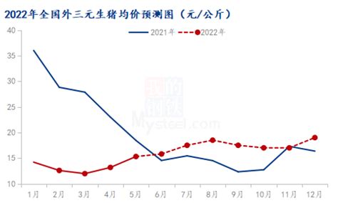 2021年猪价藏着什么秘密？看懂了它，就知道2022年猪价怎么走！农业资讯-农信网