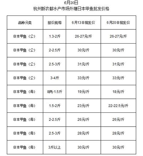 2017年6月20日温室甲鱼外塘甲鱼批发价格-中国鳗鱼网