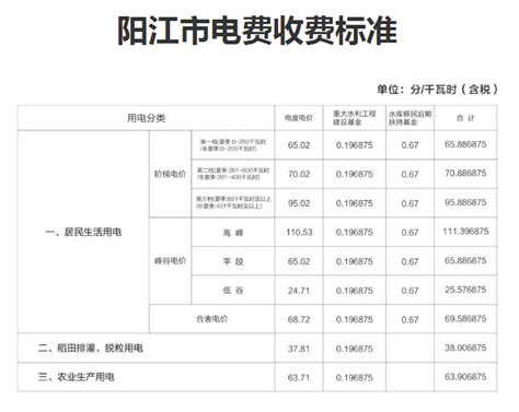 阳江电费收费标准2024多少钱一度-新高考网