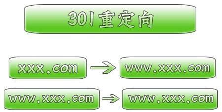 【注册年龄15年以上的域名】百度权重域名,高收录域名,seo域名,外链反链域名,pr域名,南昌网站建设-域名