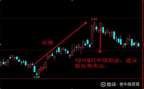 上海现货铜价走势图3月30日– 中国制造网商业资讯