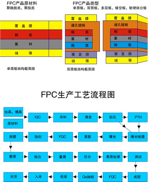 fpc柔性线路板印刷过程-深圳市广大综合电子有限公司