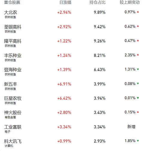 龙虎榜丨大北农今日跌9.03%，机构合计净卖出8561.22万元|界面新闻 · 快讯