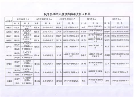 民乐县人民政府网-公告公示