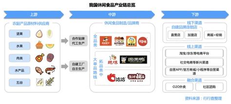 休闲食品行业的六大发展趋势及应对建议-中国食品新闻网
