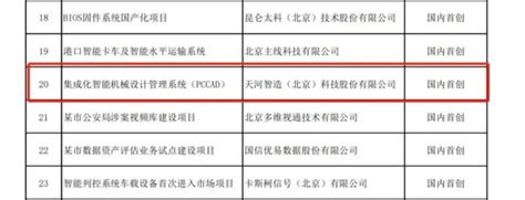 石景山区工商联会员企业天河智造“PCCAD”项目成为首批“首创产品”支持项目_北京日报网