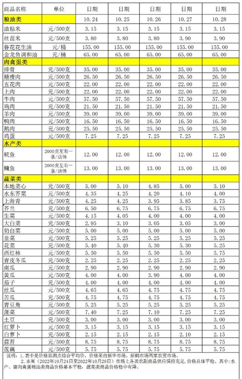 百姓菜篮子价格动态(10.24-10.28)_鹤山市人民政府门户网