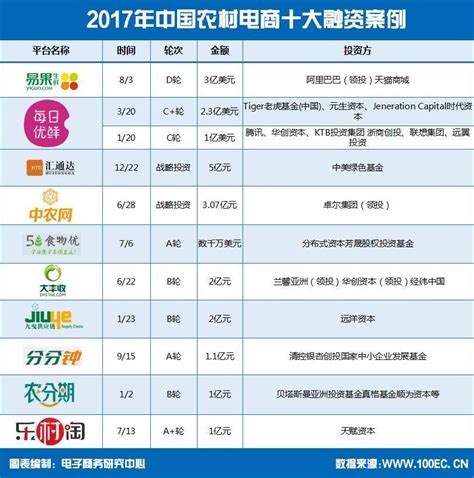 2019中国农村电商发展现状、优势与前景分析_网络