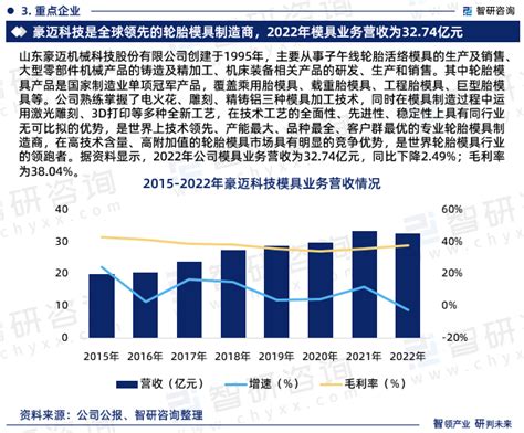 2022年中国模具行业全景速览：产品出口规模扩大，行业市场加速扩容[图]_智研咨询