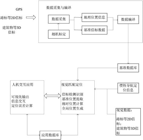 一种基于ArUco码的移动机器人视觉定位与导航方法与流程