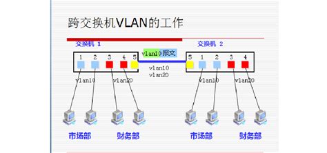 VLAN工作原理和配置_vlan pri_吃了吗您内528的博客-CSDN博客