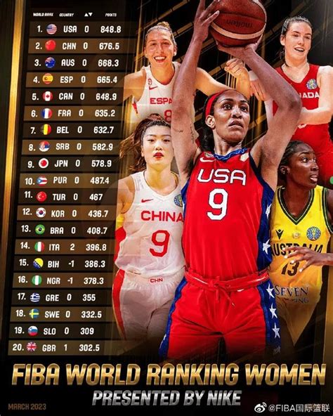 😍FIBA女篮世界最新排名：中国女篮世界第二！美国居首！|女篮|中国女篮|世界排名_新浪新闻