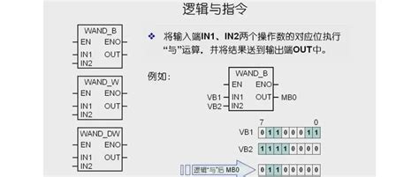 西门子S7-200SMART介绍及实例编程_程序案例_泰安宏盛自动化科技有限公司