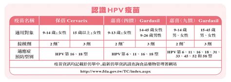 施打HPV疫苗，守護健康保護自己 - 即時訊息 - 宜蘭縣政府衛生局