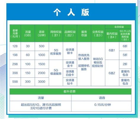 中国移动宽带价格表200M,中国移动宽带价格 - 悠哉头条