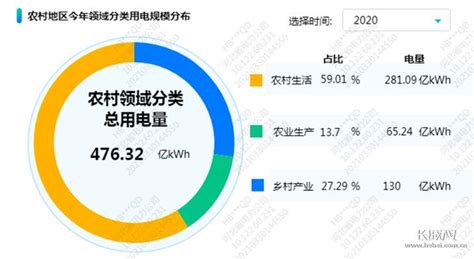 20年电费大调整！农村用电最新收费标准出炉？-国际电力网