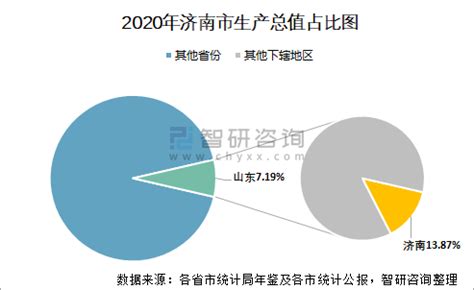 2021年济南市城市建设状况公报：济南市城市已建成轨道交通84公里，同比增长76.14%_智研咨询